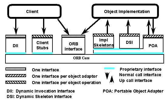 A diagram of an ORB